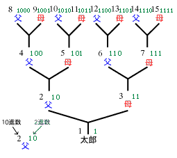 kai024.gif (4680bytes)